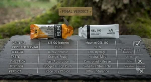 Summary decision matrix helping UK endurance athletes choose between Science in Sport and Maurten based on budget, racing distance, and stomach sensitivity.